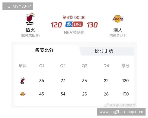NBA直播吧：热火vs湖人巅峰对决，詹姆斯能否率队复仇？